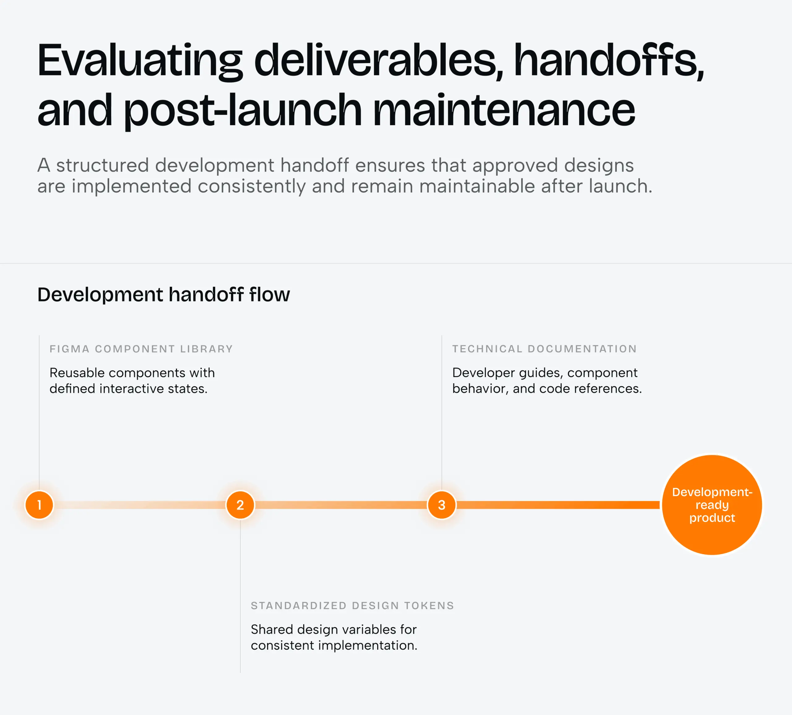 How to choose a UI/UX design agency in Switzerland for a complex digital product - Photo 2