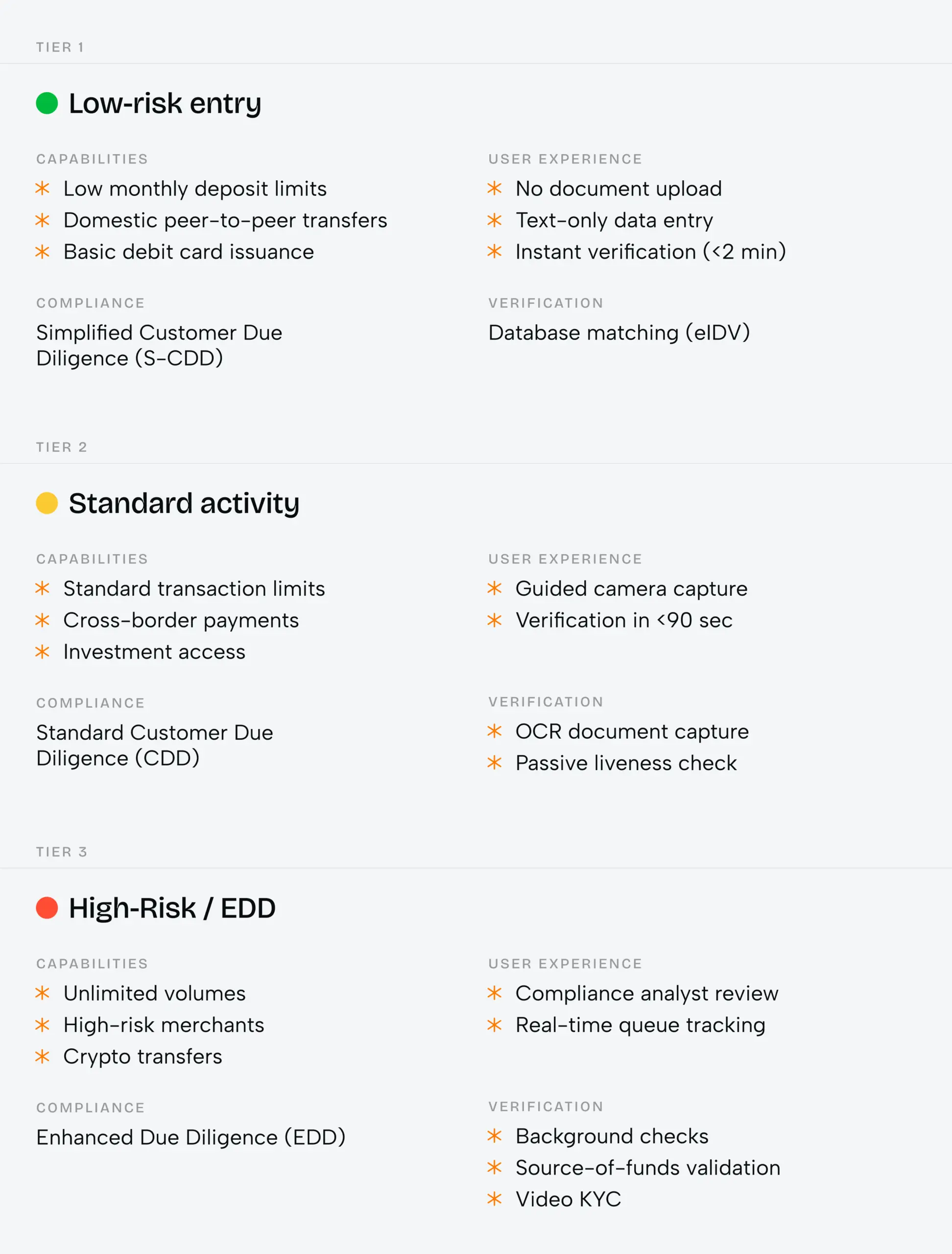 How to choose a finTech software development company for compliant onboarding in 2026 - Photo 1