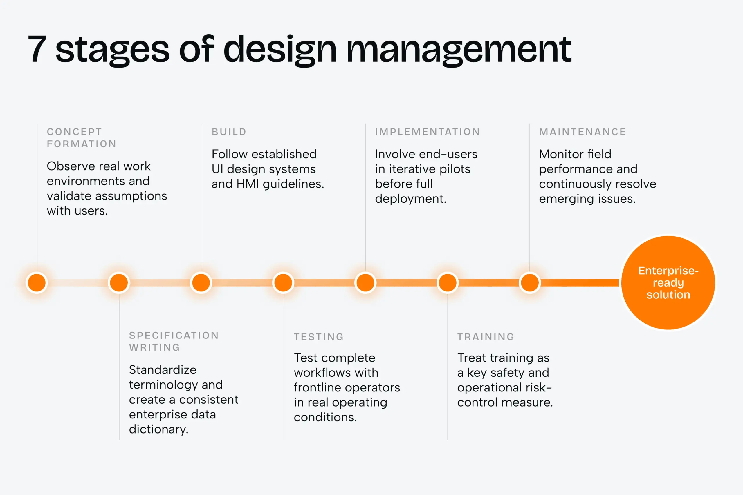 Logistics UX design: how to reduce operational errors in complex workflows - Photo 1