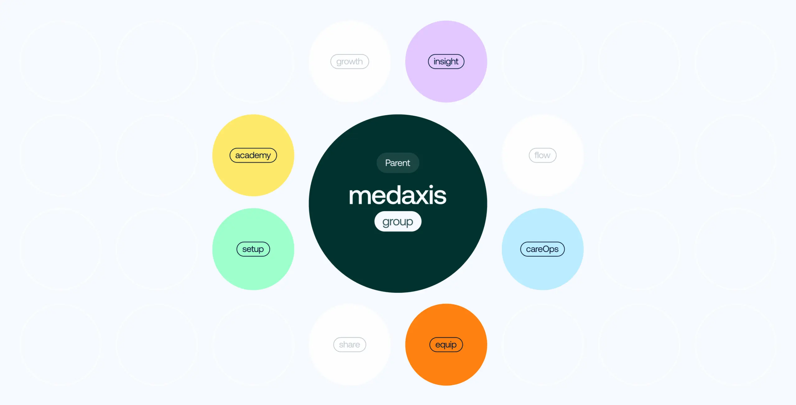 MedAxis Group – connecting every layer of healthcare infrastructure - Website Development - Photo 24