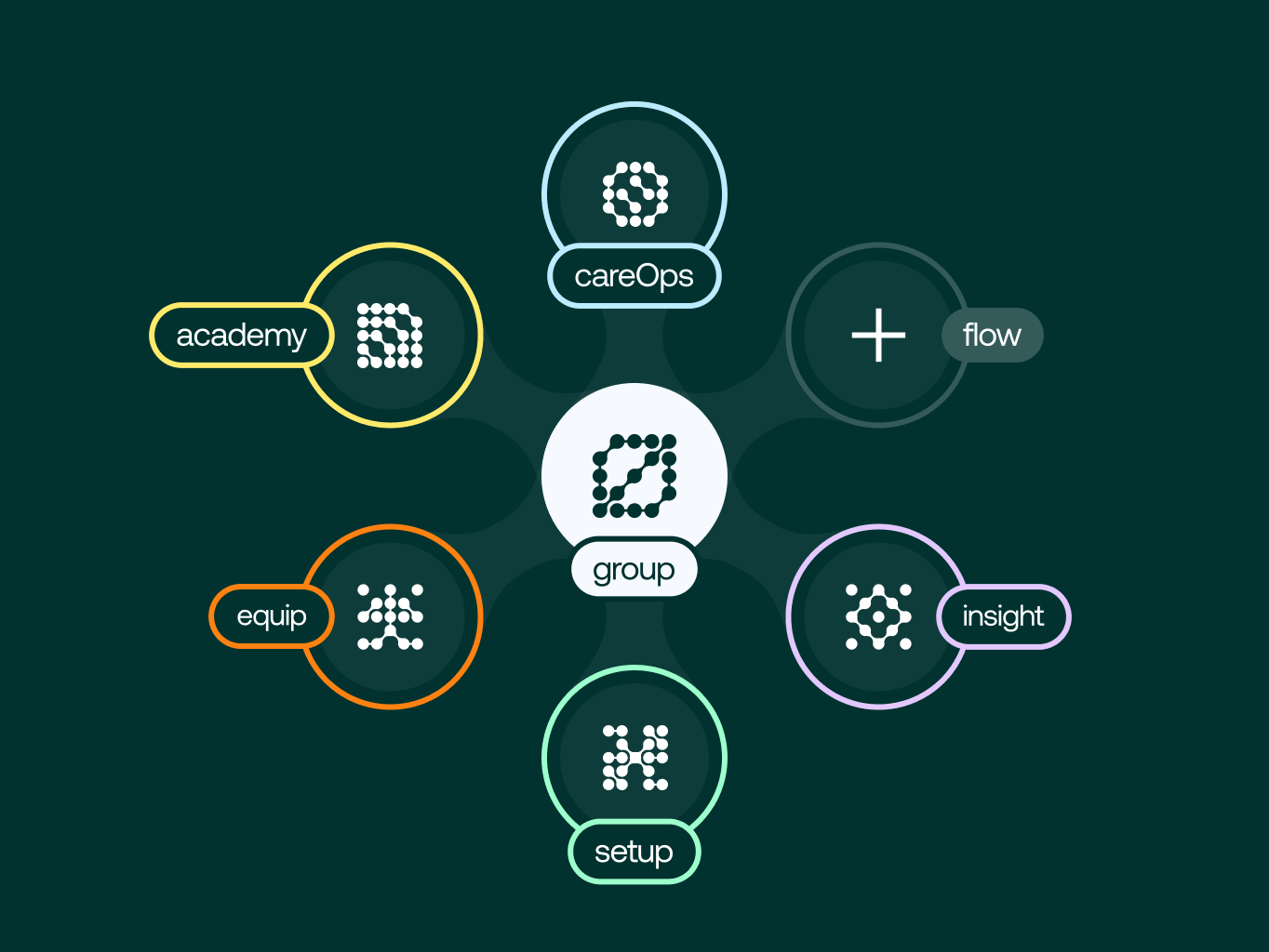 MedAxis Group – connecting every layer of healthcare infrastructure - Website Development - Photo 22