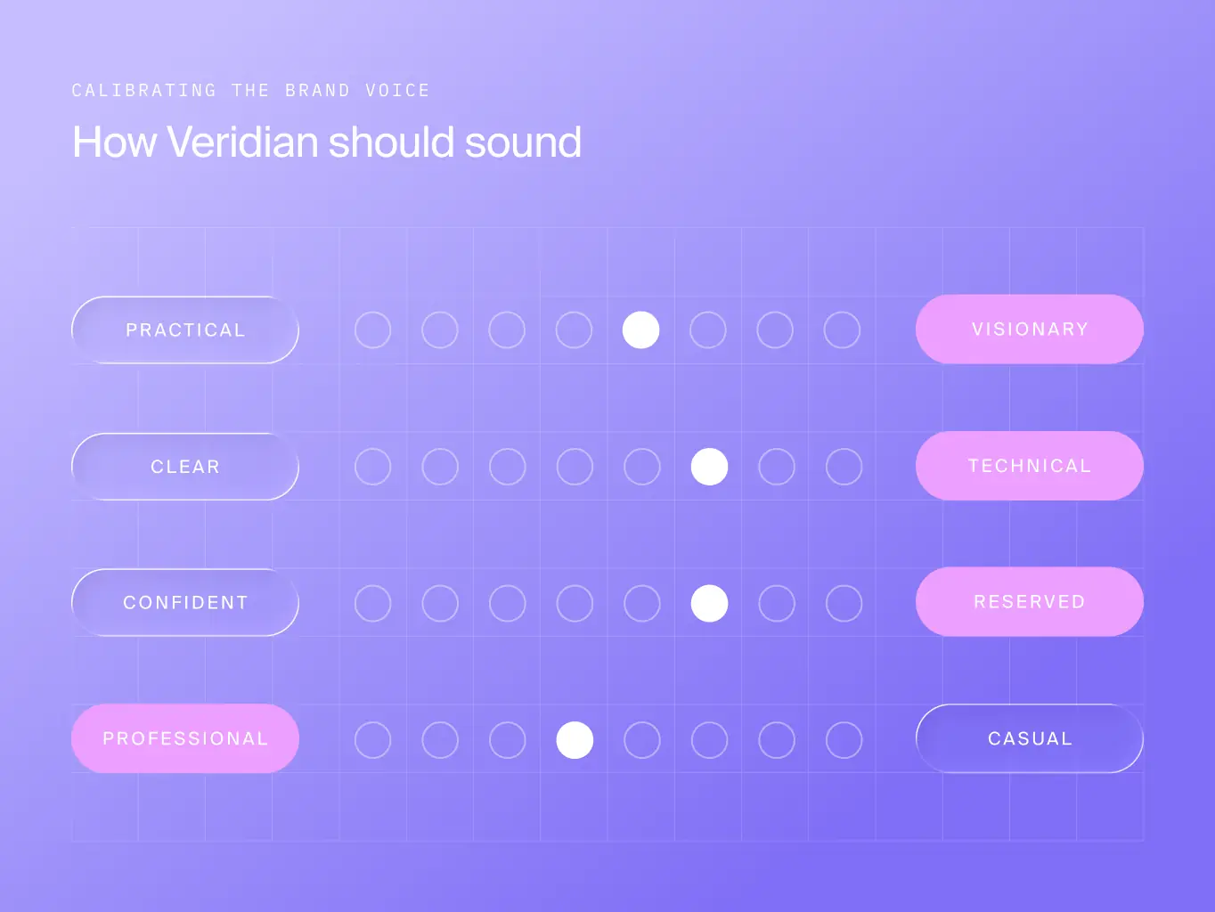 Veridian — brand identity for the infrastructure behind enterprise finance - Website Development - Photo 13