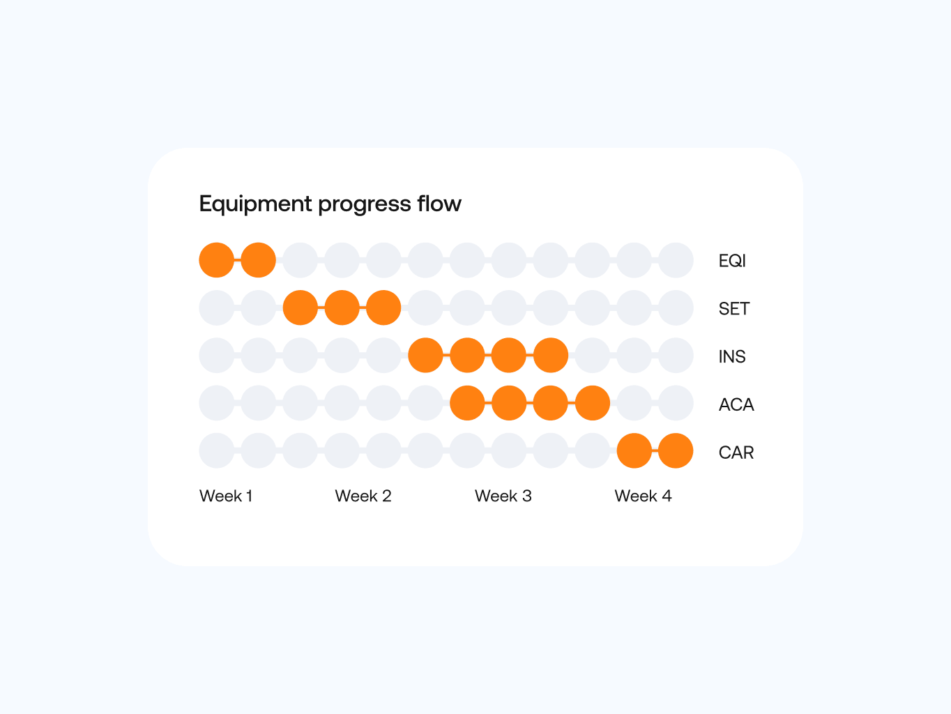 MedAxis Group – connecting every layer of healthcare infrastructure - Website Development - Photo 39