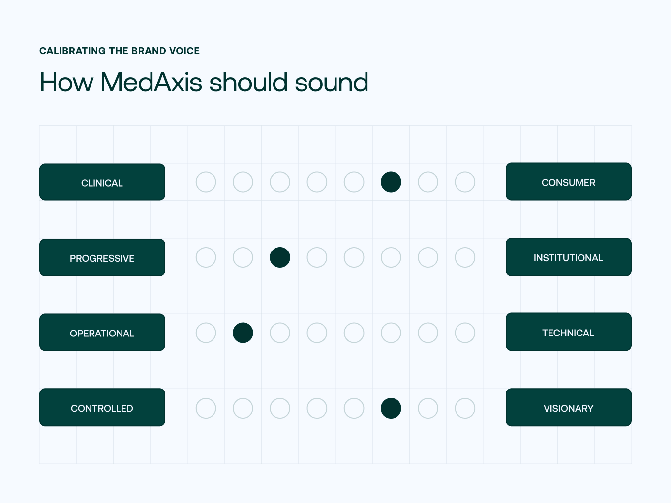MedAxis Group – connecting every layer of healthcare infrastructure - Website Development - Photo 12