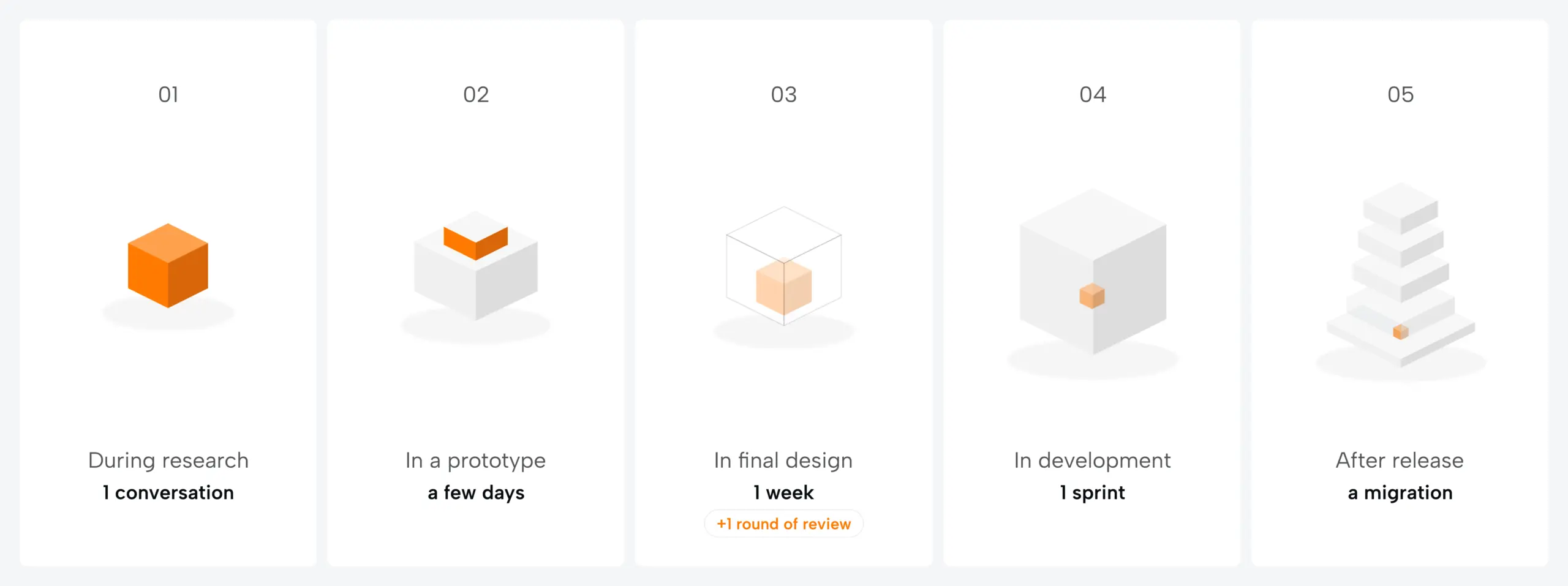 Design deliverables are not the outcome: what clients actually get from a mature design process - Photo 1