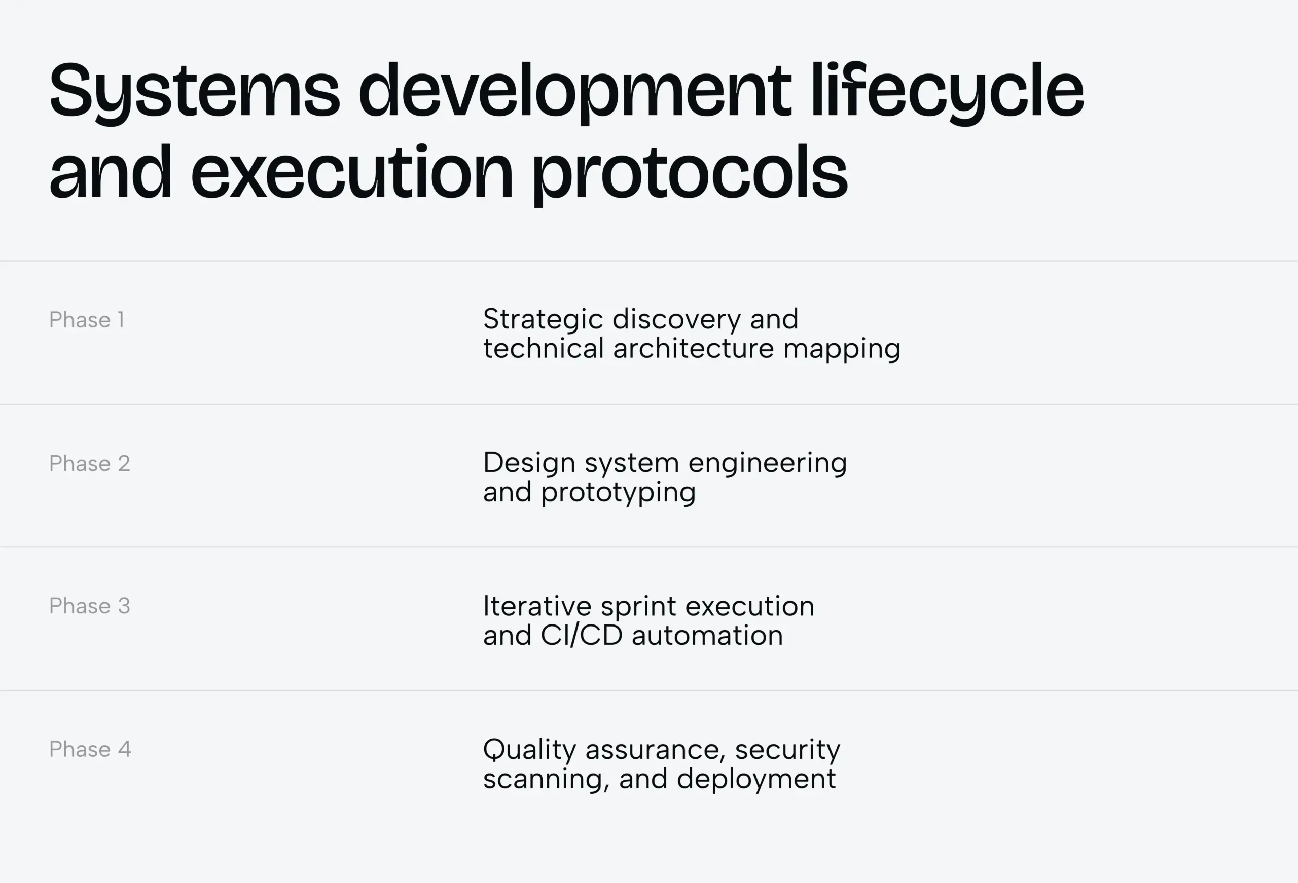 Enterprise web app development by a trusted web app development firm - Photo 1