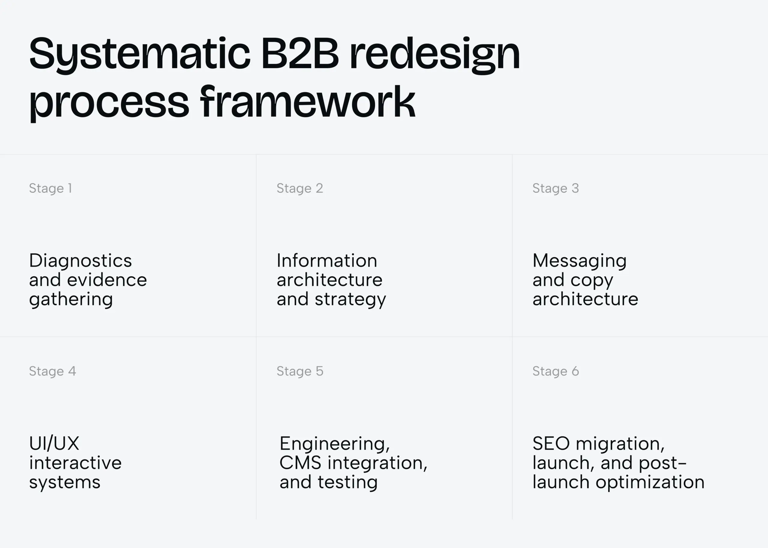 B2B website design and development services | B2B Website Design Companies – Phenomenon - Photo 2