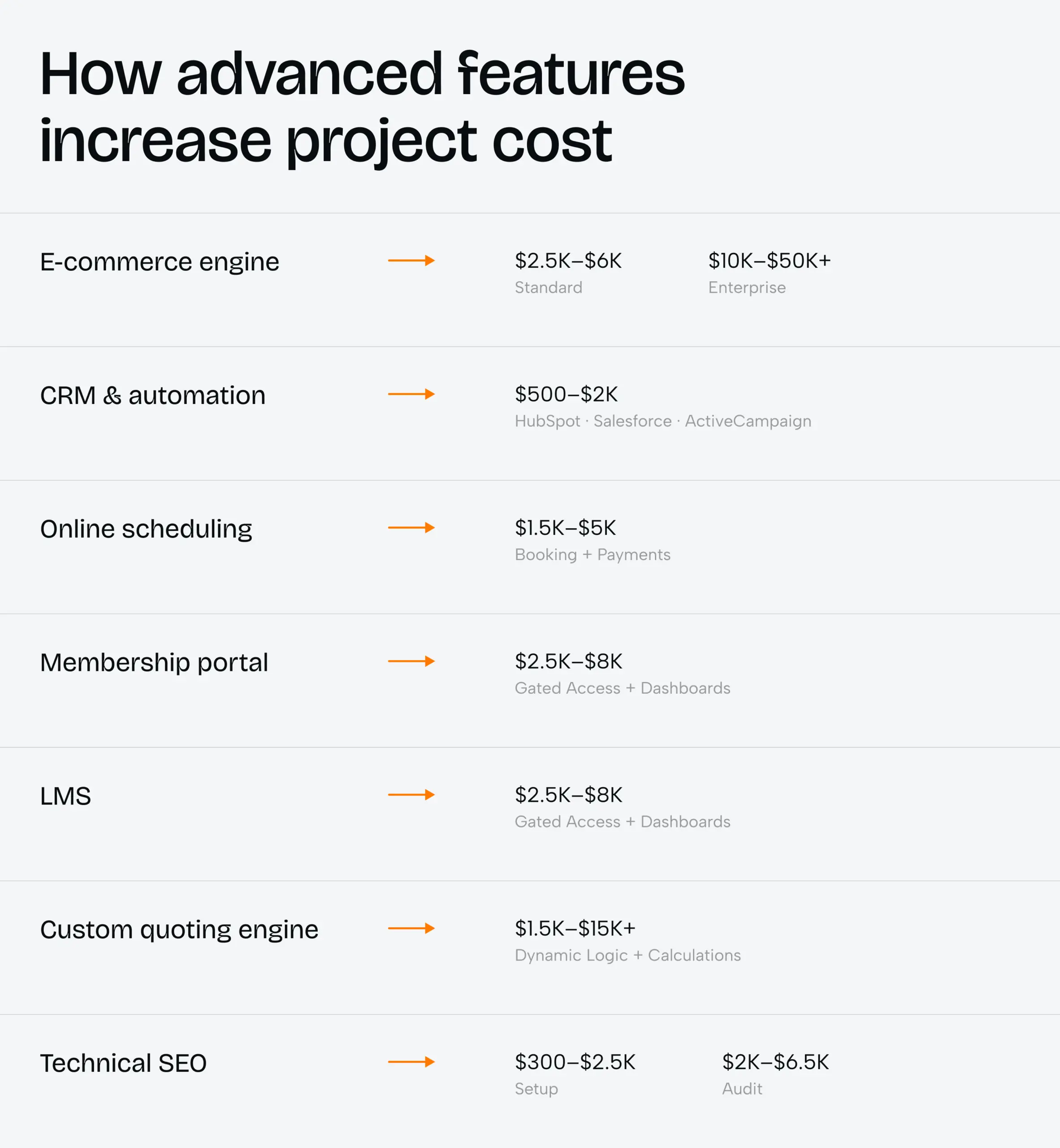 Small Business Web Design Services | Affordable Small Business Website Cost Guide - Photo 1