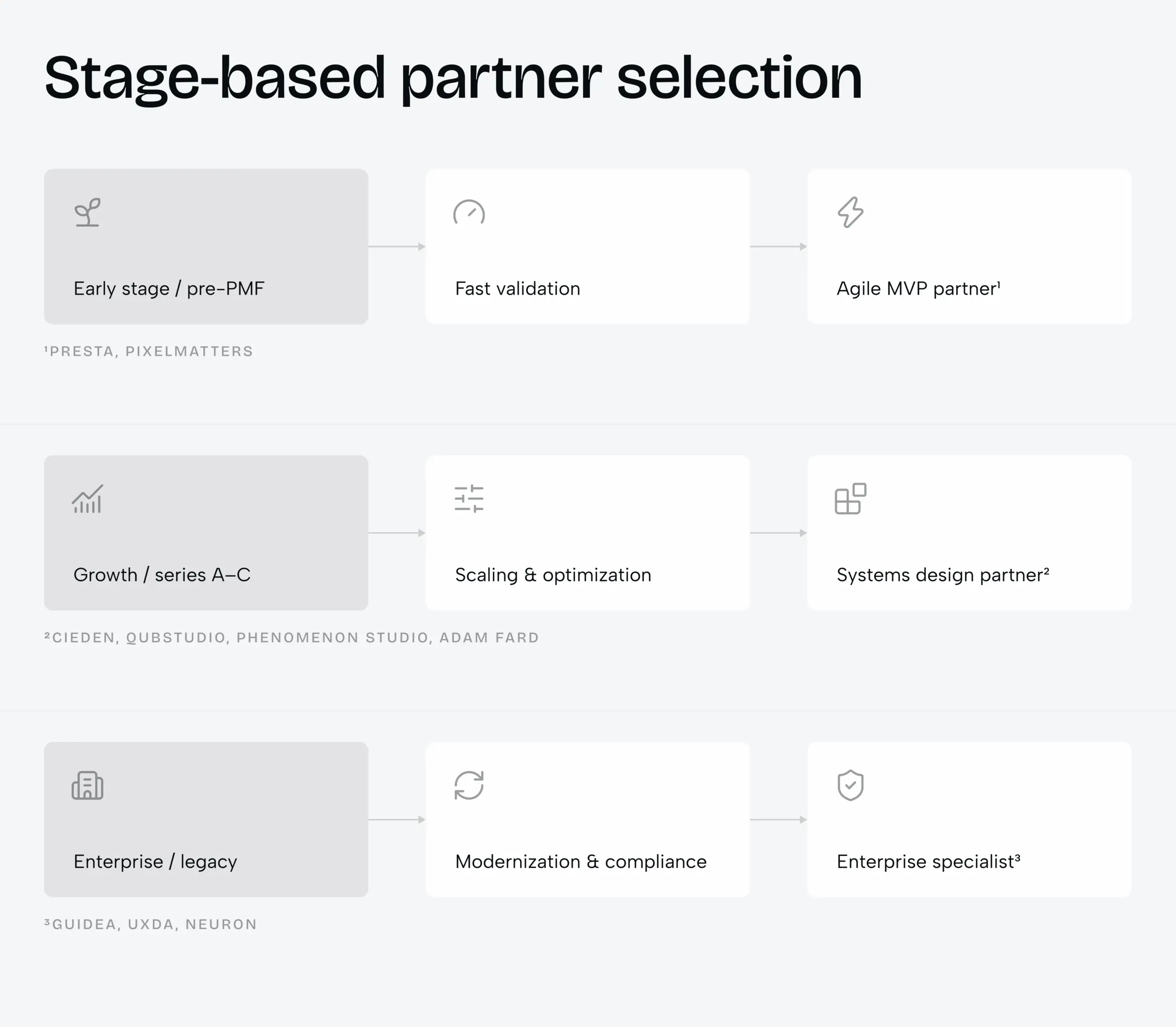 B2B product design partner for SaaS, HealthTech, and FinTech teams - Photo 2