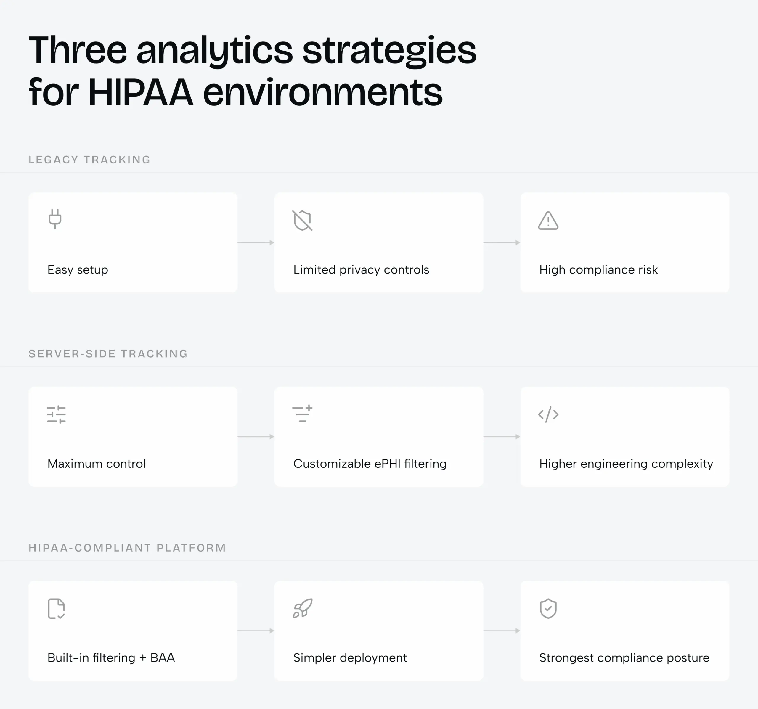 HIPAA-compliant UX design in 2026: how to build healthcare trust without adding friction - Photo 1