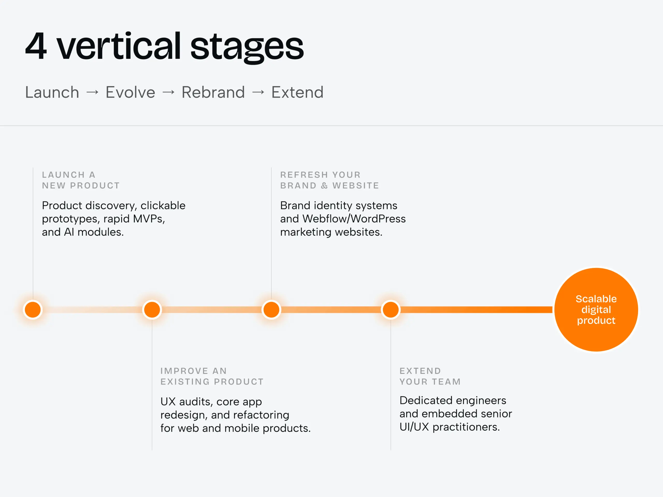B2B web development agency that helps product teams ship without speed compromise - Photo 1